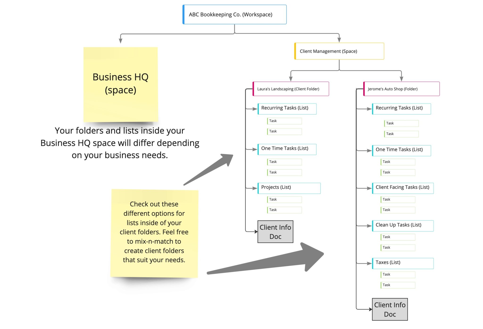 ClickUp-for-Bookkeepers-Hierarchy-The-ClickUp-Hierarchy-for-Bookkeepers ...